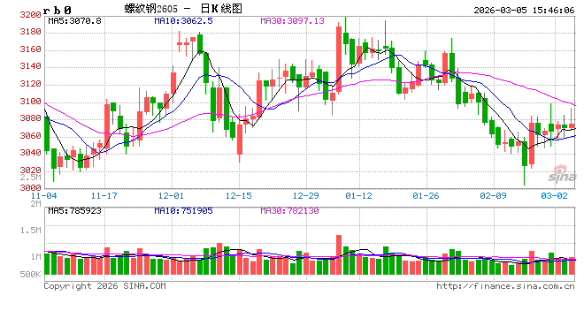 光大期货矿钢煤焦类日报3.5