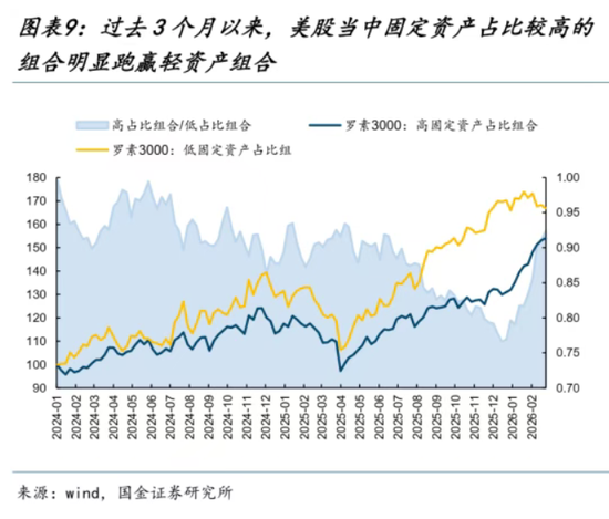 全市场都在战火里面找 HALO