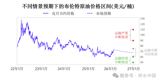 全市场都在战火里面找 HALO