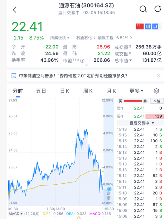 突然跳水！刚刚，霍尔木兹海峡，重磅消息！