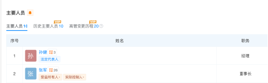 上海海隆赛能冲刺A股，中石化17.68%入股，董事长张军技术员出身，毕业于河北广播电视大学 | 长三角资本局