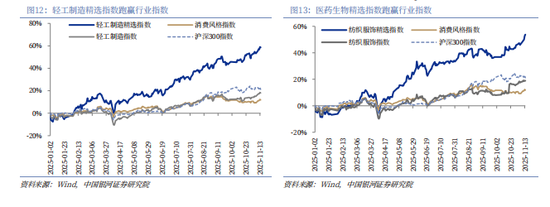 银河证券解读2026年政府工作报告：锚定A股市场投资主线