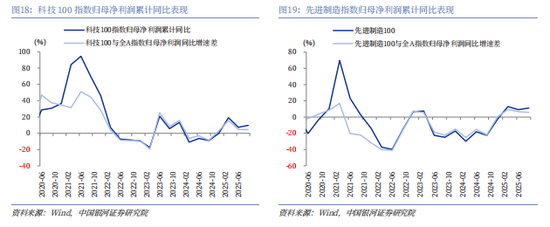 银河证券解读2026年政府工作报告：锚定A股市场投资主线