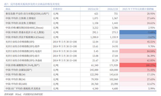 银河证券解读2026年政府工作报告：锚定A股市场投资主线