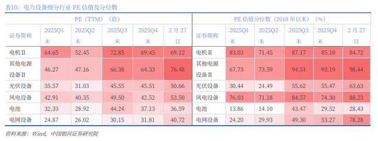 银河证券解读2026年政府工作报告：锚定A股市场投资主线