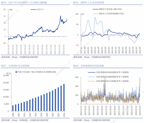 银河证券解读2026年政府工作报告：锚定A股市场投资主线