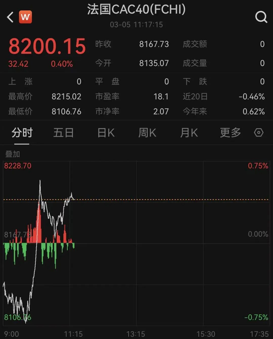 突变！黄金、白银、原油，集体巨震！欧股直拉！中东，大消息!