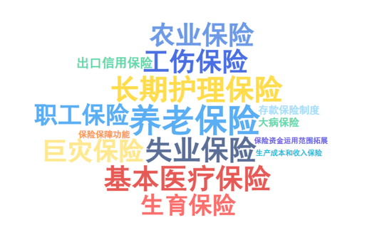 2026政府工作报告13次提及10个保险，大增！首提这两个，有这些新变化……