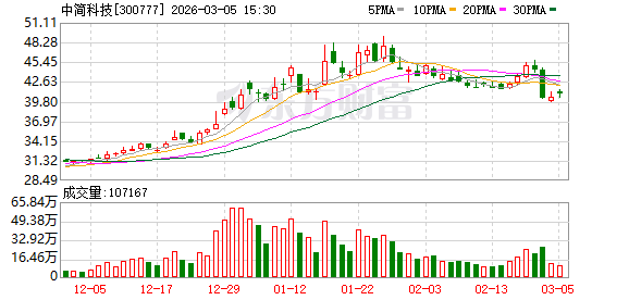 中简科技：目前常宏公司在结构材料与功能材料方面的各项验证工作正按计划有序推进，整体进展符合预期