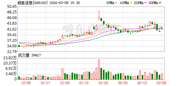 威胜信息：公司与华为电力军团的合作正按计划持续推进