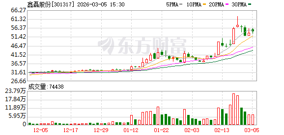 鑫磊股份：公司已建立多元化的供应链体系，与核心供应商保持长期稳定的合作关系