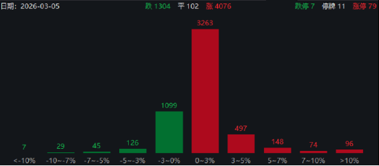 ETF日报：国内电网投资力度加大叠加海外设备出口机遇背景下，电网设备领域长期逻辑稳固，关注电网ETF