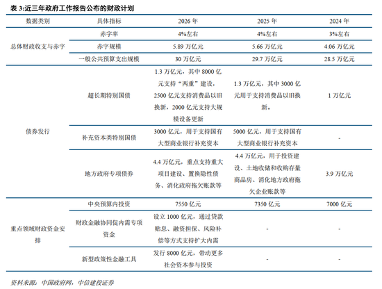 中信建投胡玉玮：2026年政府工作报告学习体会