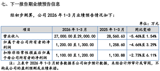 朗信电气IPO，中信建投两位“高产”保代，但某保荐项目上市后“一地鸡毛”？