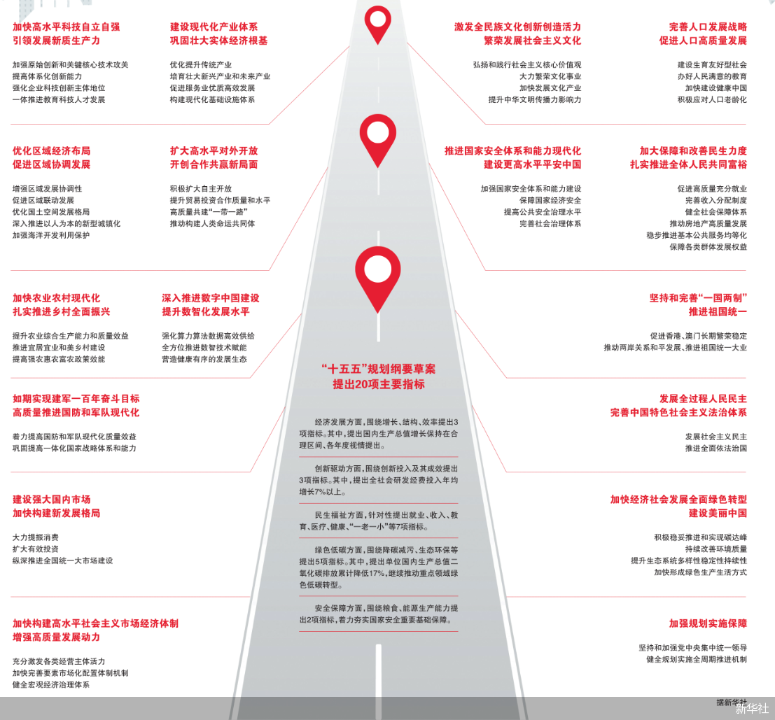 未来五年，中国这么干！