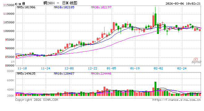 中信建投期货：3月6日工业品早报