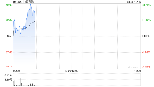中烟香港将于6月26日派发末期股息每股0.33港元
