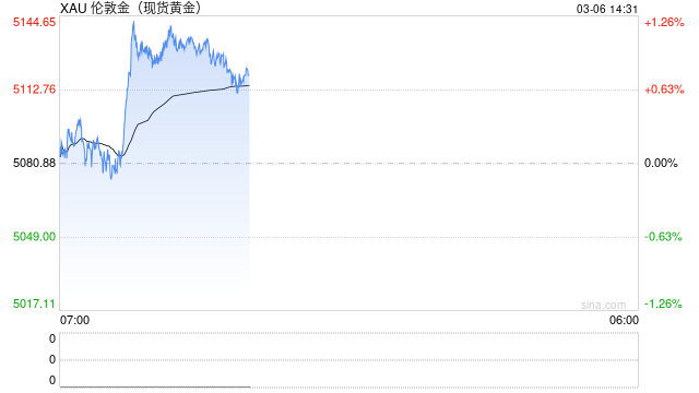 “没人再相信Comex了”，顶级商品大佬：我赌白银到500美元！