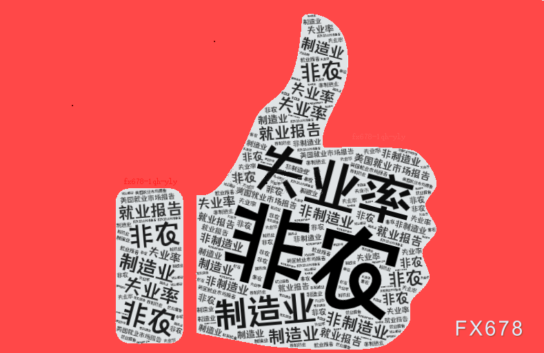 美国2月非农数据预计放缓，欧元兑美元反弹机会来了？