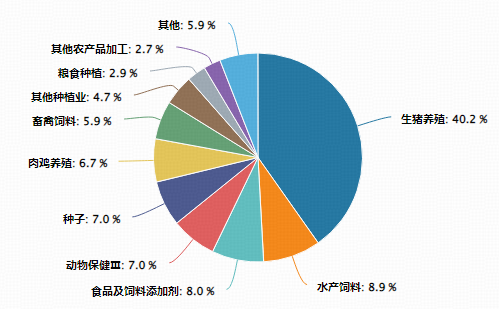 政策点火，农业板块爆发！农牧渔ETF（159275）盘中狂飙3.63%，龙头股集体沸腾！