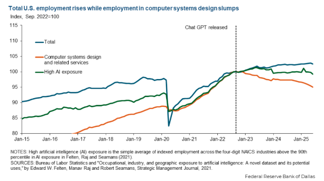 “AI颠覆”下的失业潮究竟如何？今晚美国非农揭开真相！