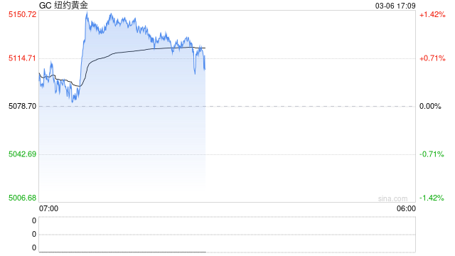 【建投贵金属】地缘风险之下，贵金属为何回调？