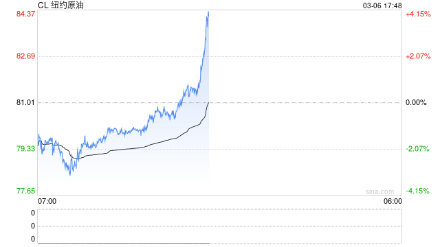 【原油专题】霍尔木兹封锁后市场关心的十大问题