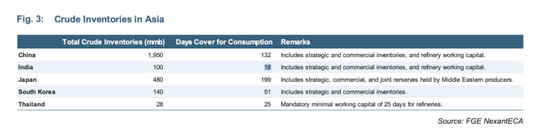 【原油专题】霍尔木兹封锁后市场关心的十大问题