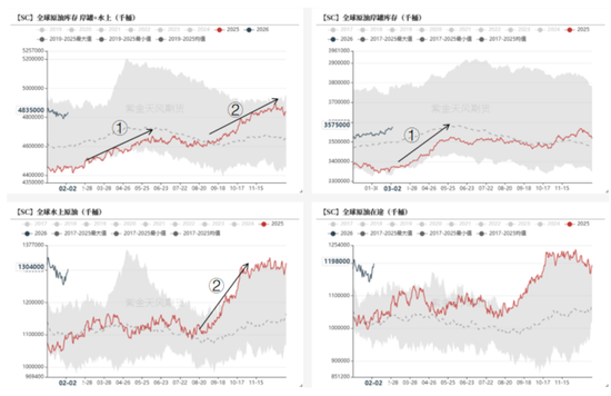 【原油专题】霍尔木兹封锁后市场关心的十大问题