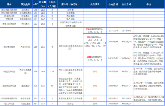 【原油专题】霍尔木兹封锁后市场关心的十大问题