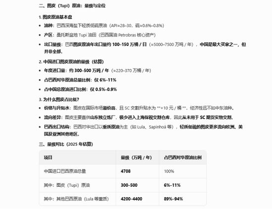 【原油专题】霍尔木兹封锁后市场关心的十大问题