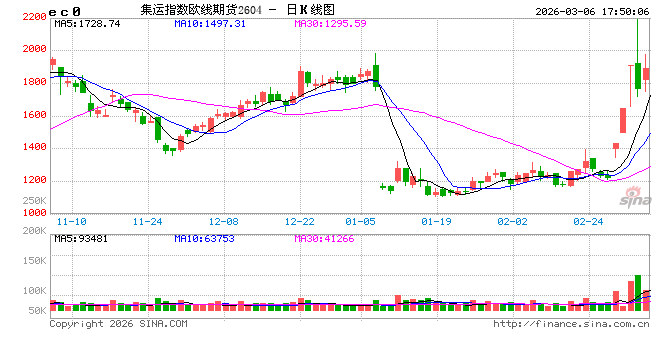 【银河专题】集运欧线_伊朗冲突升级背景下霍尔木兹海峡通行及影响跟踪