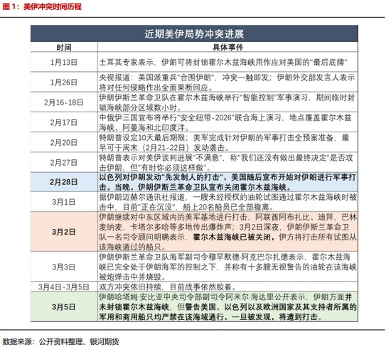 【银河专题】集运欧线_伊朗冲突升级背景下霍尔木兹海峡通行及影响跟踪