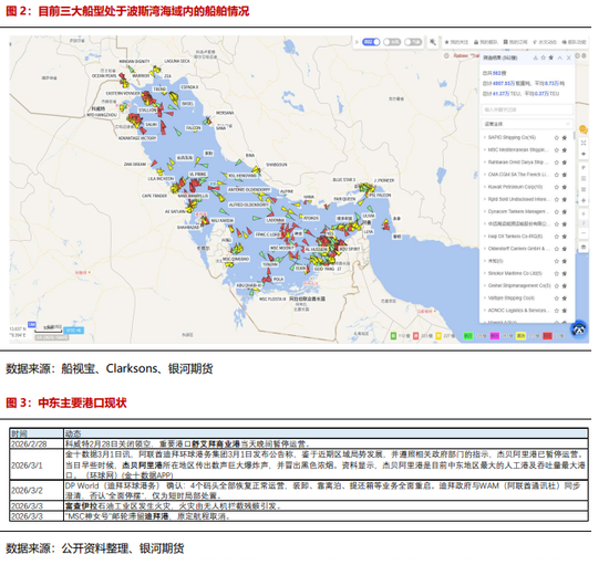 【银河专题】集运欧线_伊朗冲突升级背景下霍尔木兹海峡通行及影响跟踪