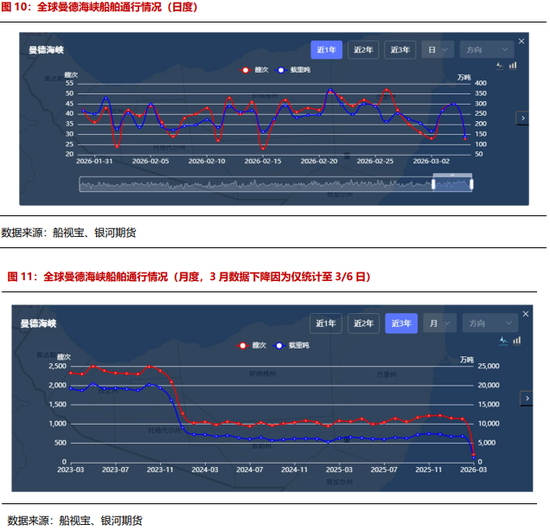 【银河专题】集运欧线_伊朗冲突升级背景下霍尔木兹海峡通行及影响跟踪