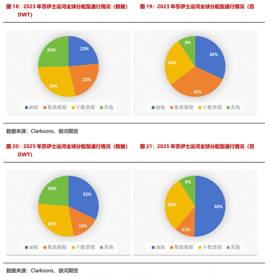 【银河专题】集运欧线_伊朗冲突升级背景下霍尔木兹海峡通行及影响跟踪