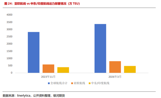 【银河专题】集运欧线_伊朗冲突升级背景下霍尔木兹海峡通行及影响跟踪