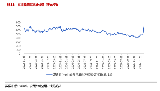 【银河专题】集运欧线_伊朗冲突升级背景下霍尔木兹海峡通行及影响跟踪