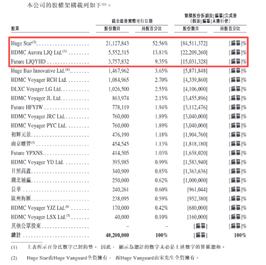 沪鸽口腔：多次A股IPO折戟后三闯港交所 两年利润连降、募资前大手笔分红超亿元入实控人母子口袋