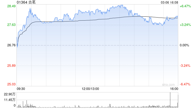 美银证券：首予古茗“买入”评级 目标价35港元