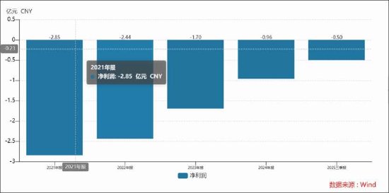 青云科技逼近资不抵债？净资产大幅缩水离退市风险警示多远