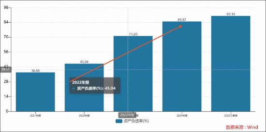 青云科技逼近资不抵债？净资产大幅缩水离退市风险警示多远