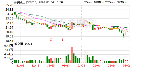 开润股份：公司围绕优质客户战略，持续加速对关键客户的拓展