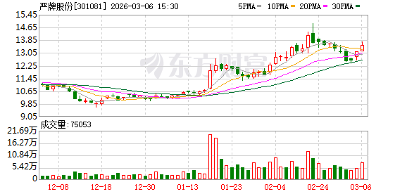 严牌股份：截至2026年2月27日公司股东人数为8856户