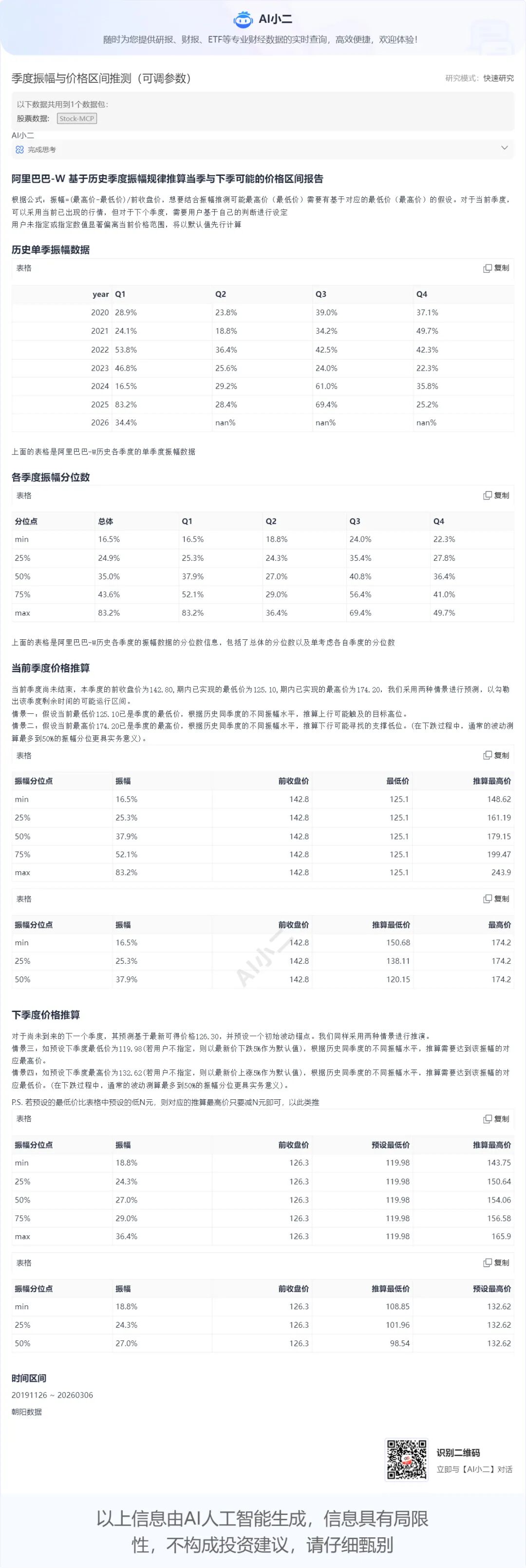 用波动率的视角看，阿里巴巴还要跌多少？
