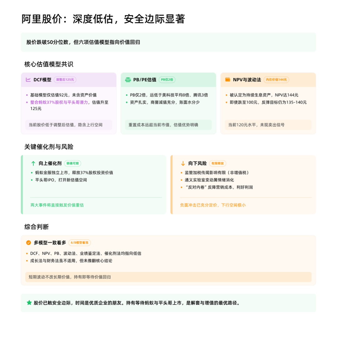 用波动率的视角看，阿里巴巴还要跌多少？