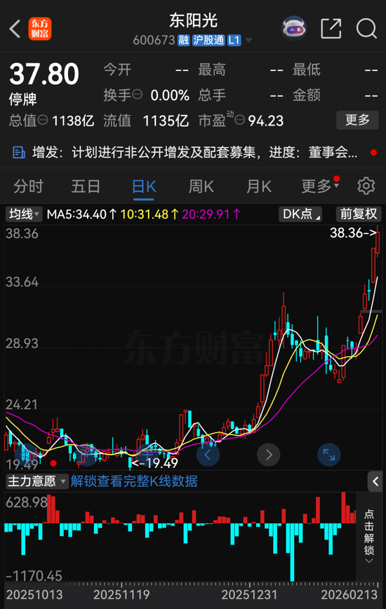 复牌！600673，重大资产重组