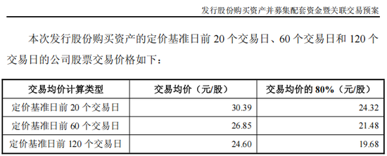 复牌！600673，重大资产重组