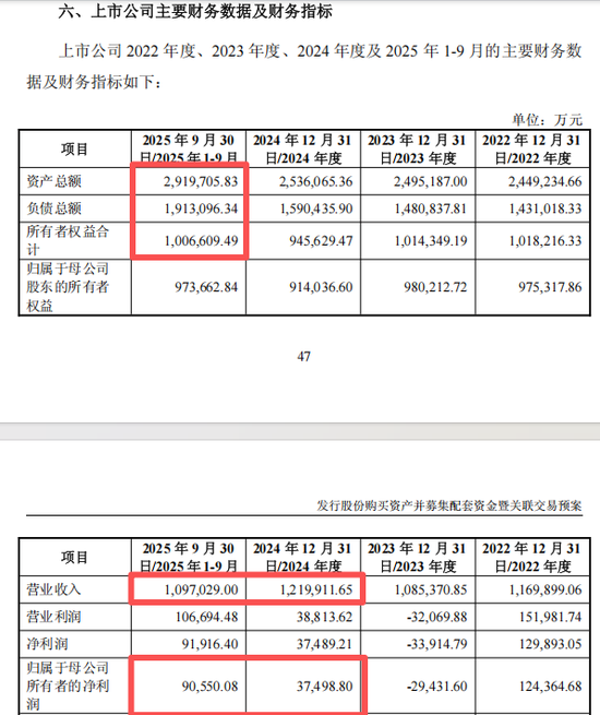 复牌！600673，重大资产重组