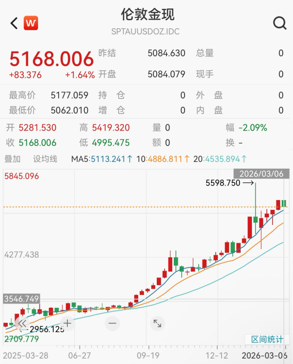 原油，飙升！中国资产，爆发